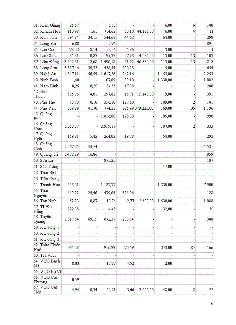 image for page Tình hình thị trường lâm sản Việt Nam trong những năm gần đây