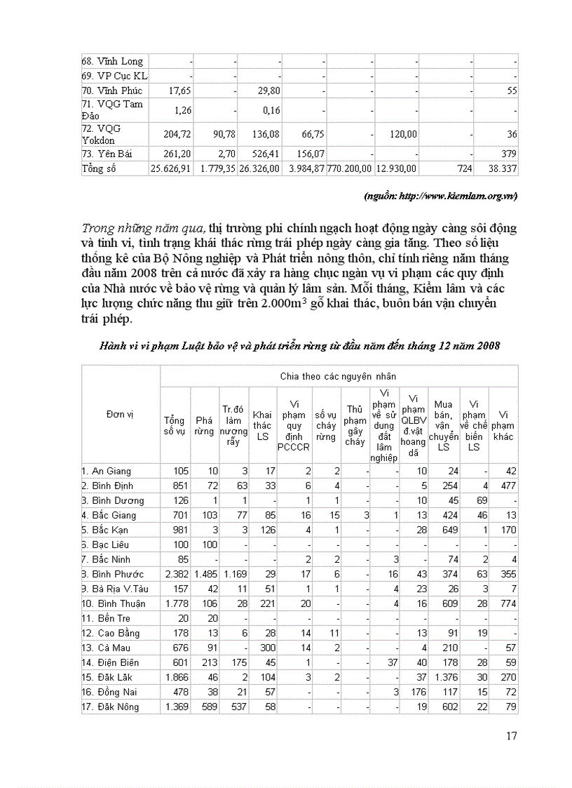 image for page Tình hình thị trường lâm sản Việt Nam trong những năm gần đây