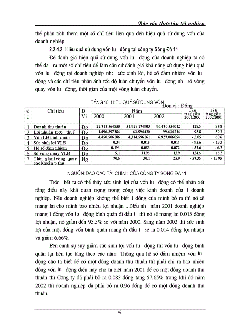 image for page Phân tích thực trạng hiệu quả sử dụng vốn tại công ty sông Đà