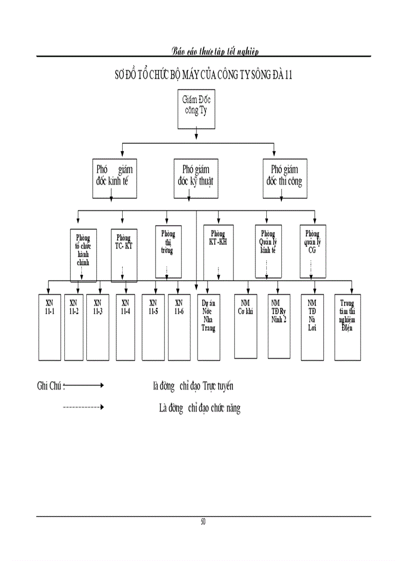 image for page Phân tích thực trạng hiệu quả sử dụng vốn tại công ty sông Đà