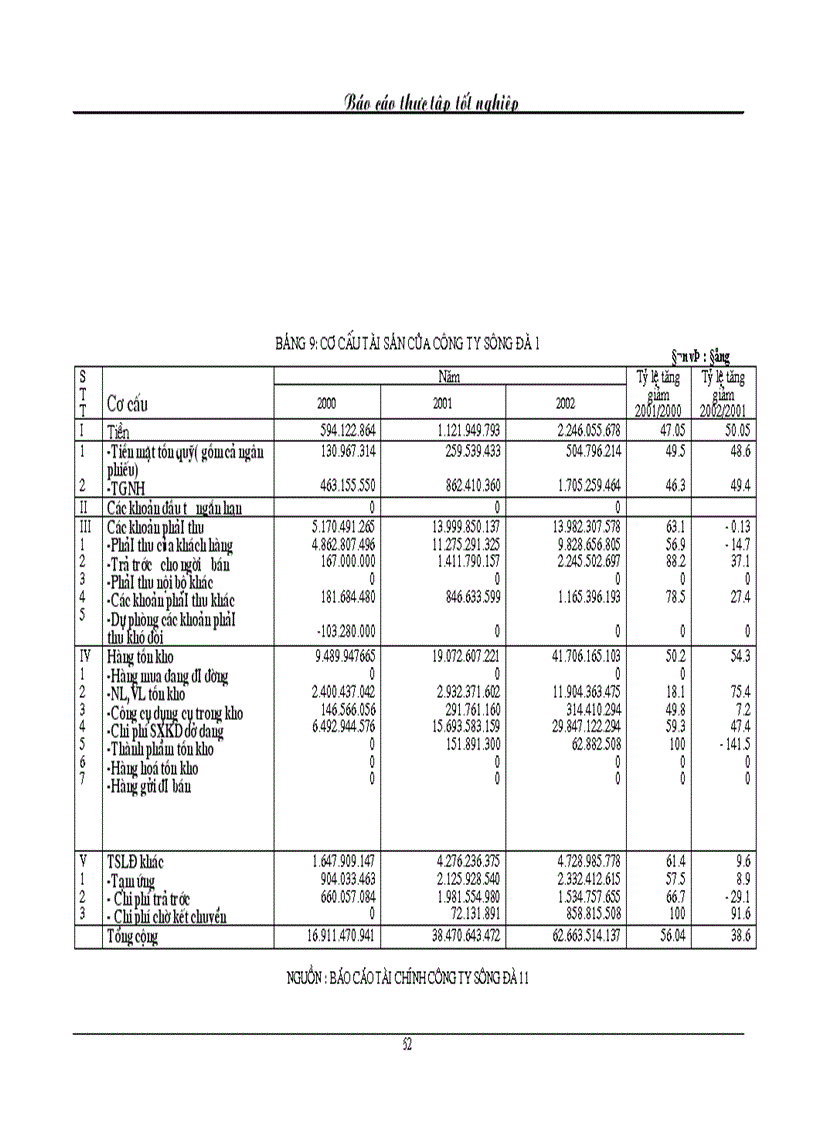 image for page Phân tích thực trạng hiệu quả sử dụng vốn tại công ty sông Đà