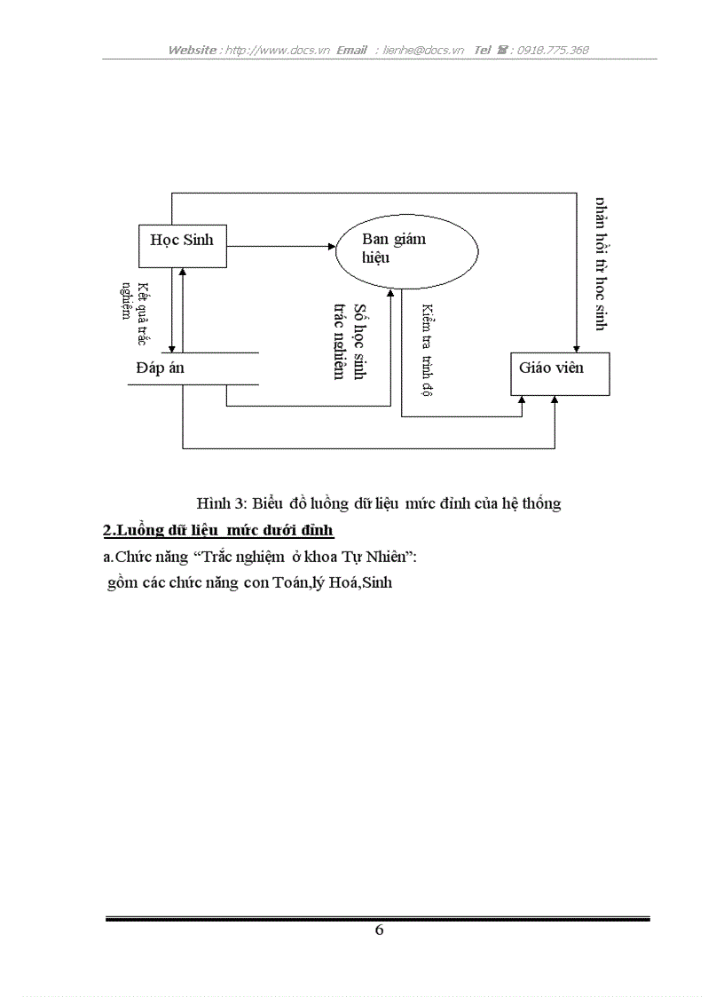 Trắc nghiệm kiến thức THPT