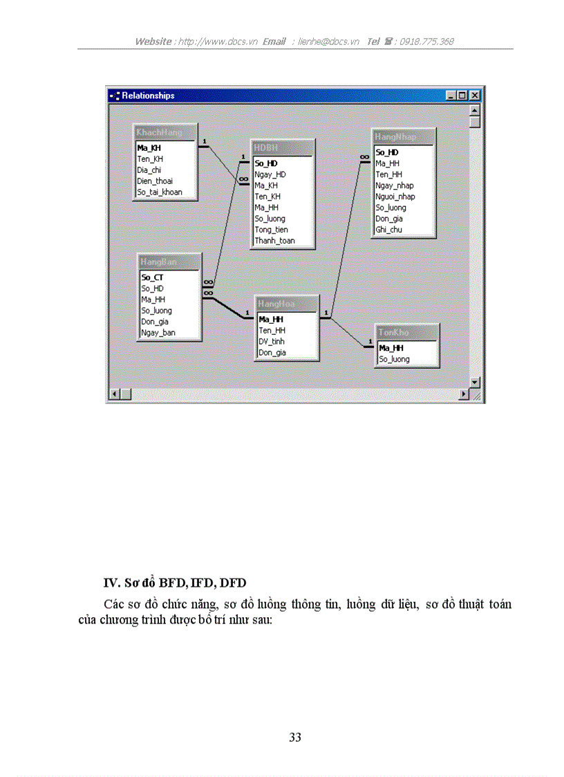 image for page Phân tích thiết kế hệ thống qlbh dựa vào phần mềm visual basic