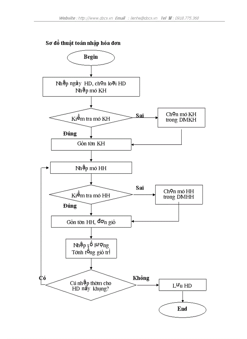image for page Phân tích thiết kế hệ thống qlbh dựa vào phần mềm visual basic