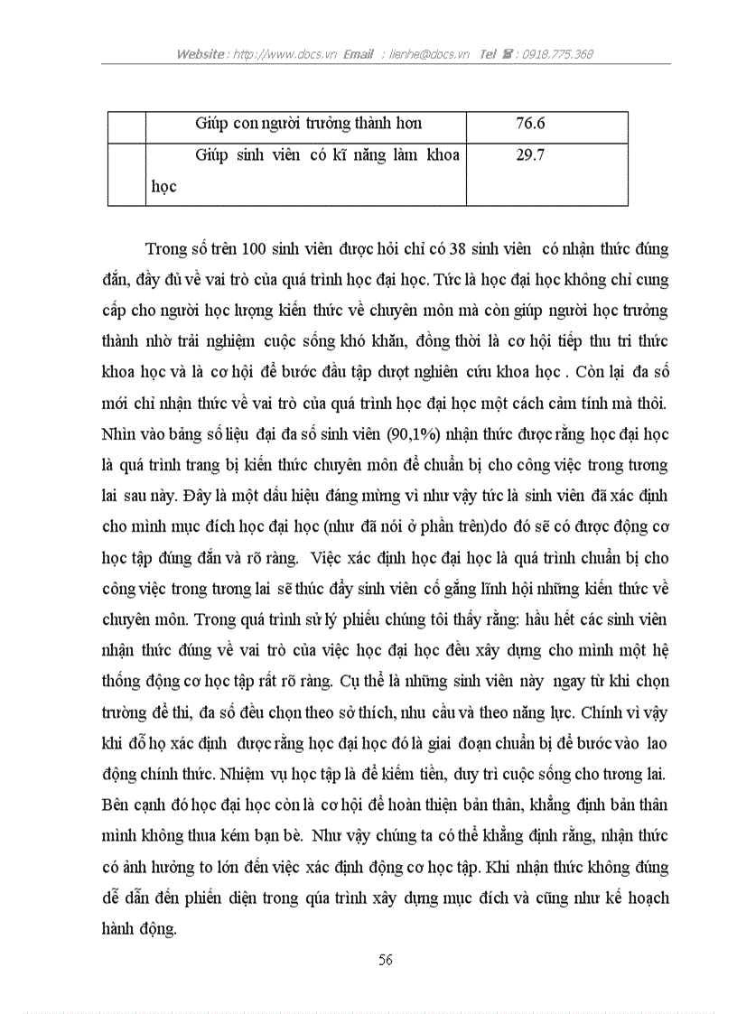 image for page Động cơ học tập của sinh viên năm thứ nhất trường đại học khoa học xã hội và nhân văn
