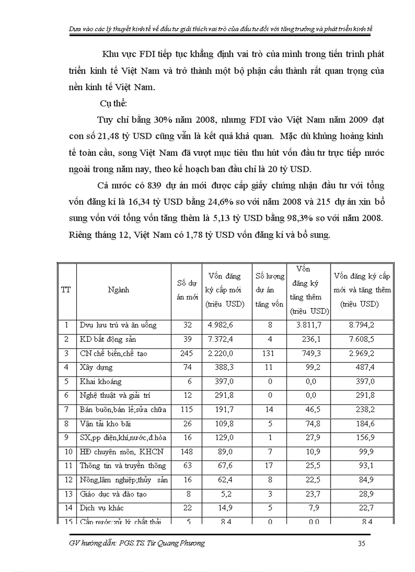 image for page Dựa vào các lý thuyết kinh tế về đầu tư giải thích vai trò của đầu tư đối với tăng trưởng và phát triển kinh tế