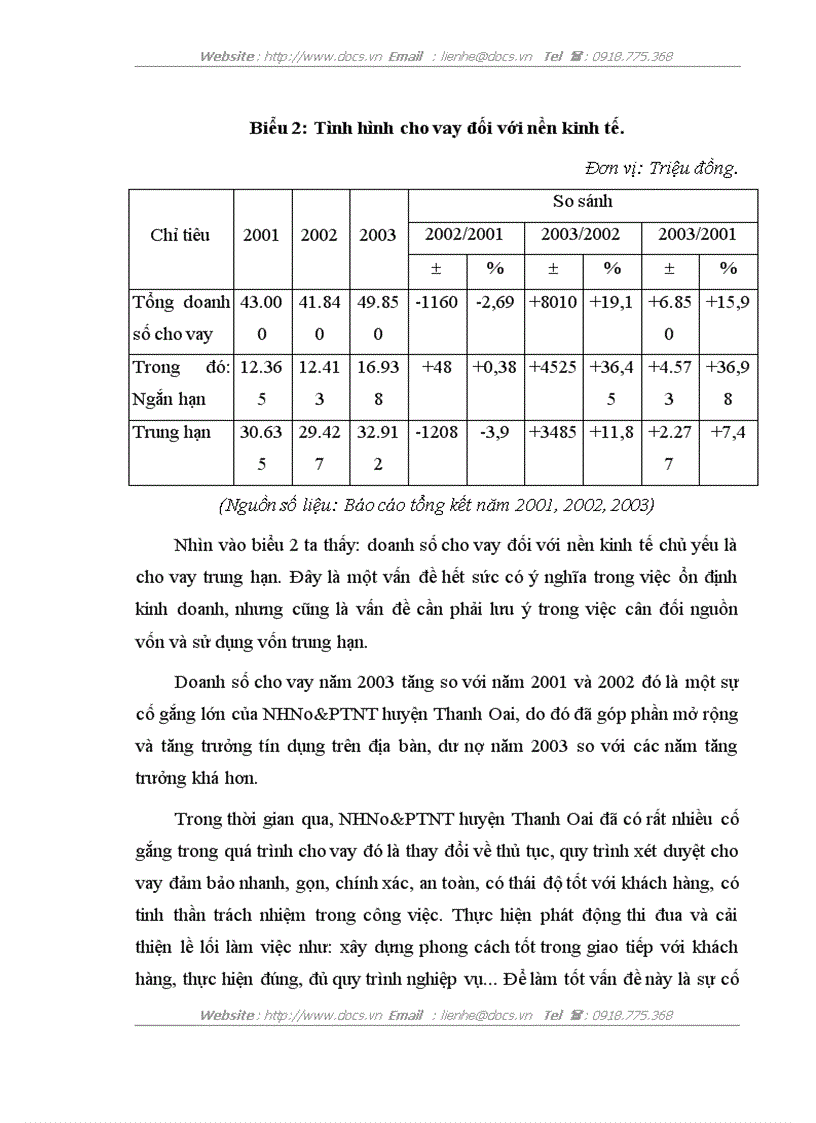 image for page Một số giải pháp phòng ngừa và hạn chế rủi ro tín dụng tại NHNo PTNT Thanh Oai Hà Tây