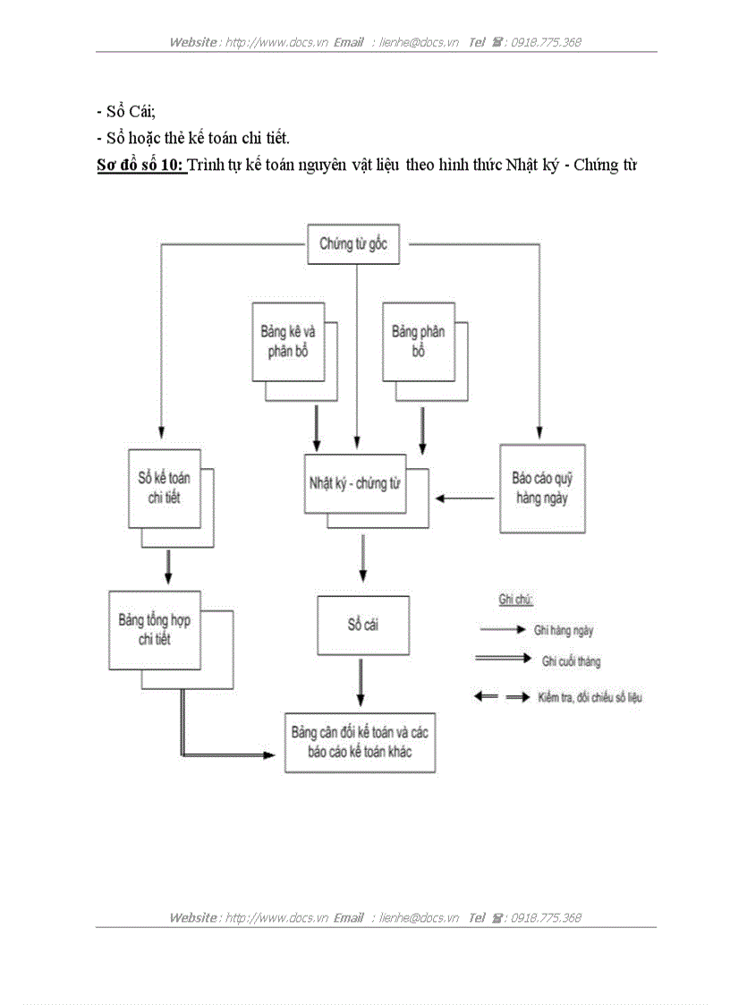 image for page Hoàn thiện công tác kế toán nguyên vật liệu tại Công ty TNHH Sản xuất và Thương mại Thái Hòa