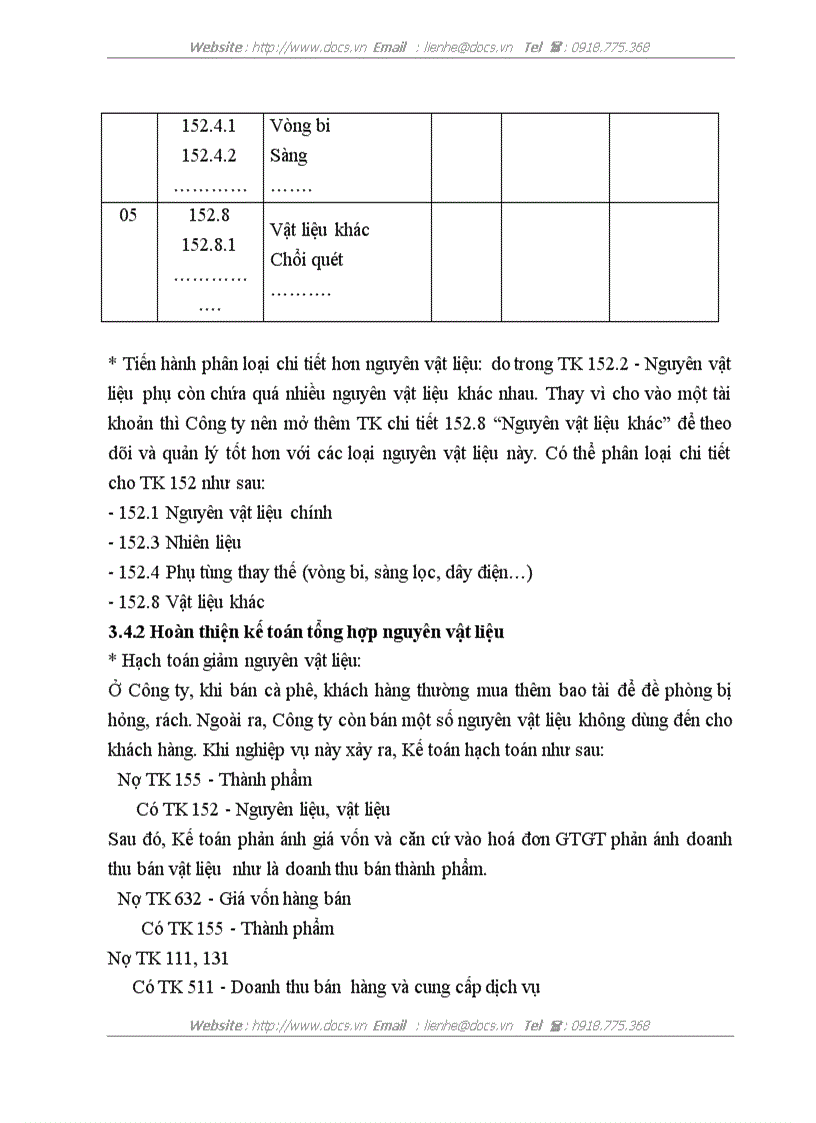 image for page Hoàn thiện công tác kế toán nguyên vật liệu tại Công ty TNHH Sản xuất và Thương mại Thái Hòa