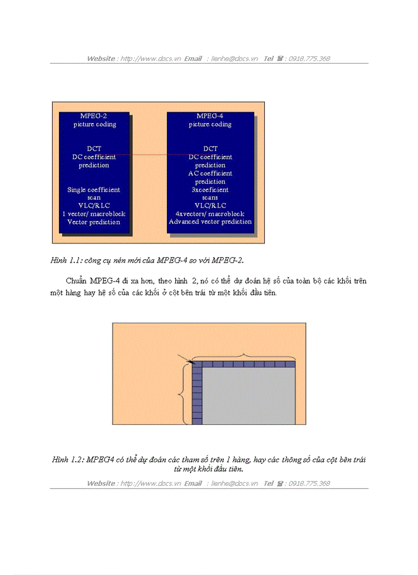 image for page Phương pháp mã hóa video theo đối tượng ứng dụng trong các hệ thống thông tin video nén