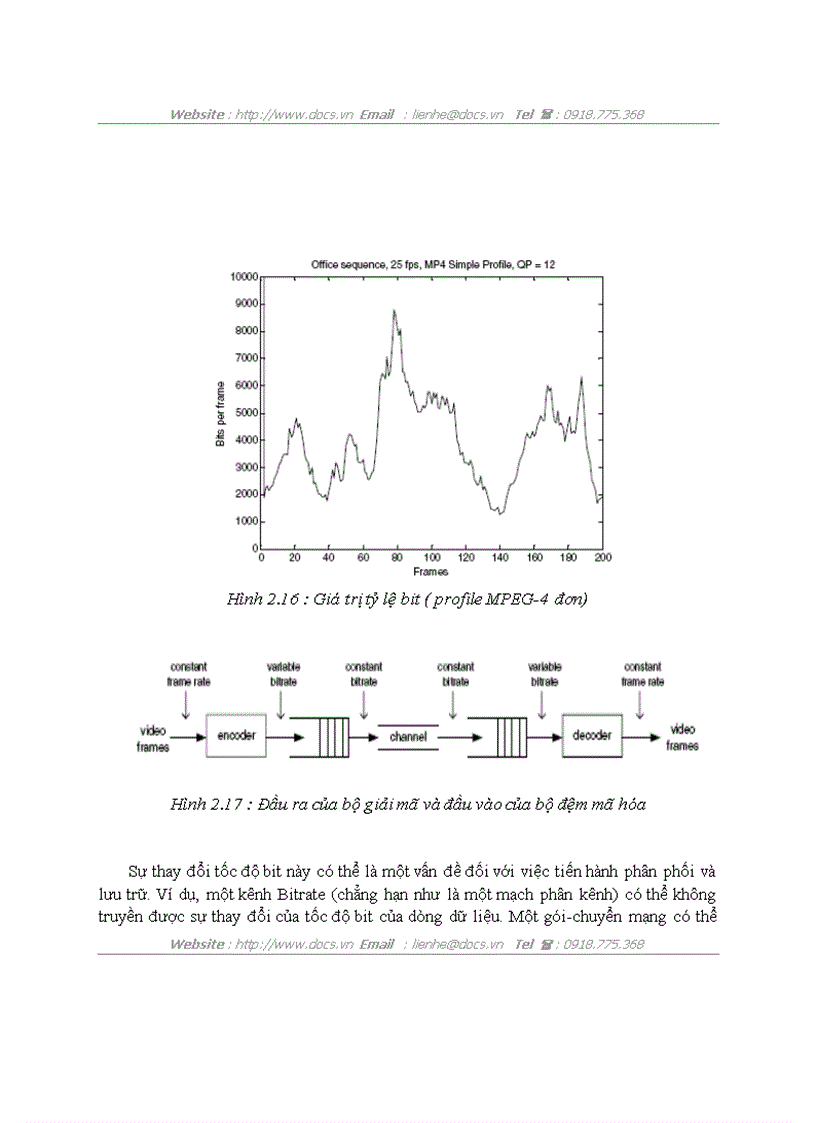 image for page Phương pháp mã hóa video theo đối tượng ứng dụng trong các hệ thống thông tin video nén