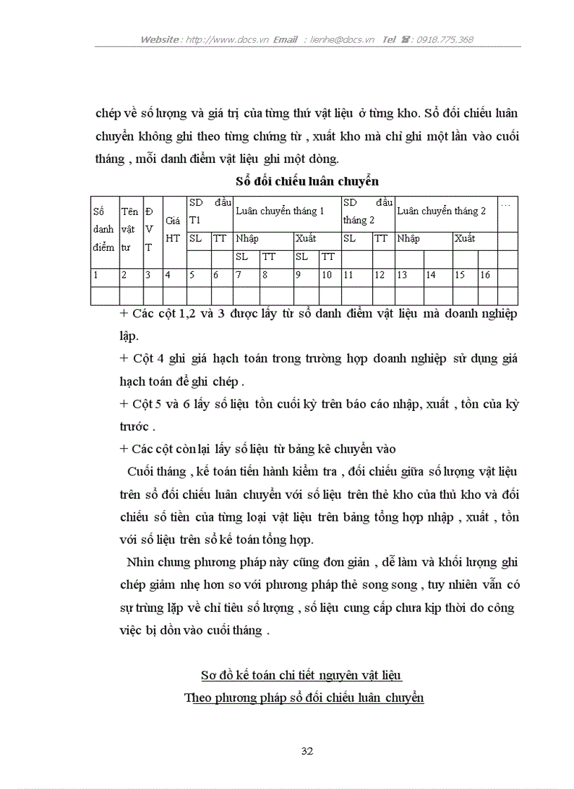 image for page Kế toán nguyên vật liệu vật liệu và công cụ dụng cụ tại Xí nghiệp 22 Công ty 22 BQP