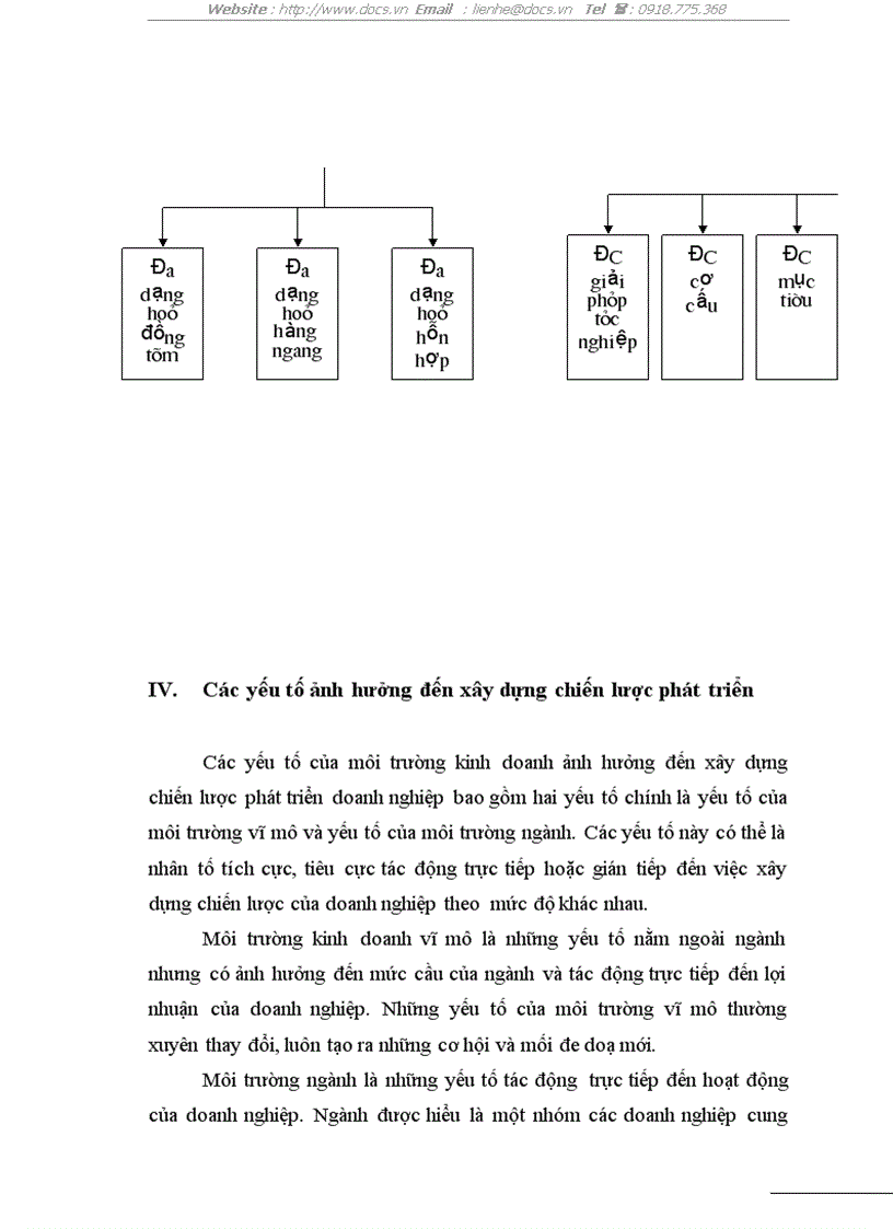 image for page Xây dựng chiến lược phát triển tại công ty dệt kim Hà nội