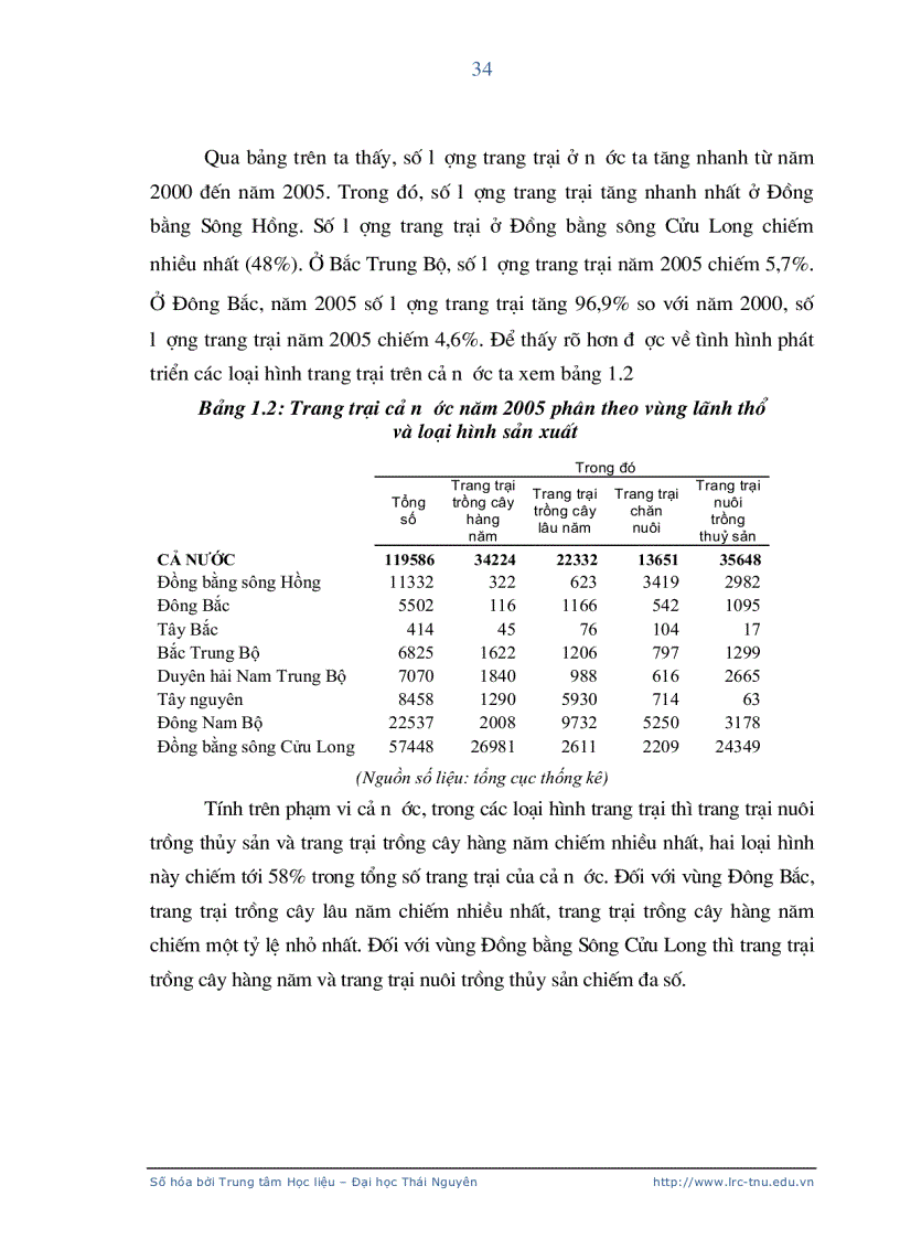 image for page Nâng cao hiệu quả sản xuất kinh doanh của các trang trại ở huyện đồng hỷ tỉnh thái nguyên