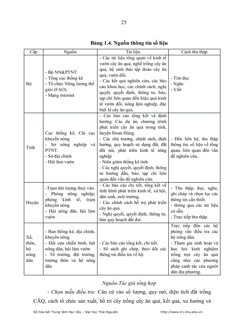 image for page Thực trạng và những giải pháp chủ yếu nhằm nâng cao hiệu quả kinh tế sản xuất cây ăn quả tại huyện đoan hùng tỉnh phú thọ