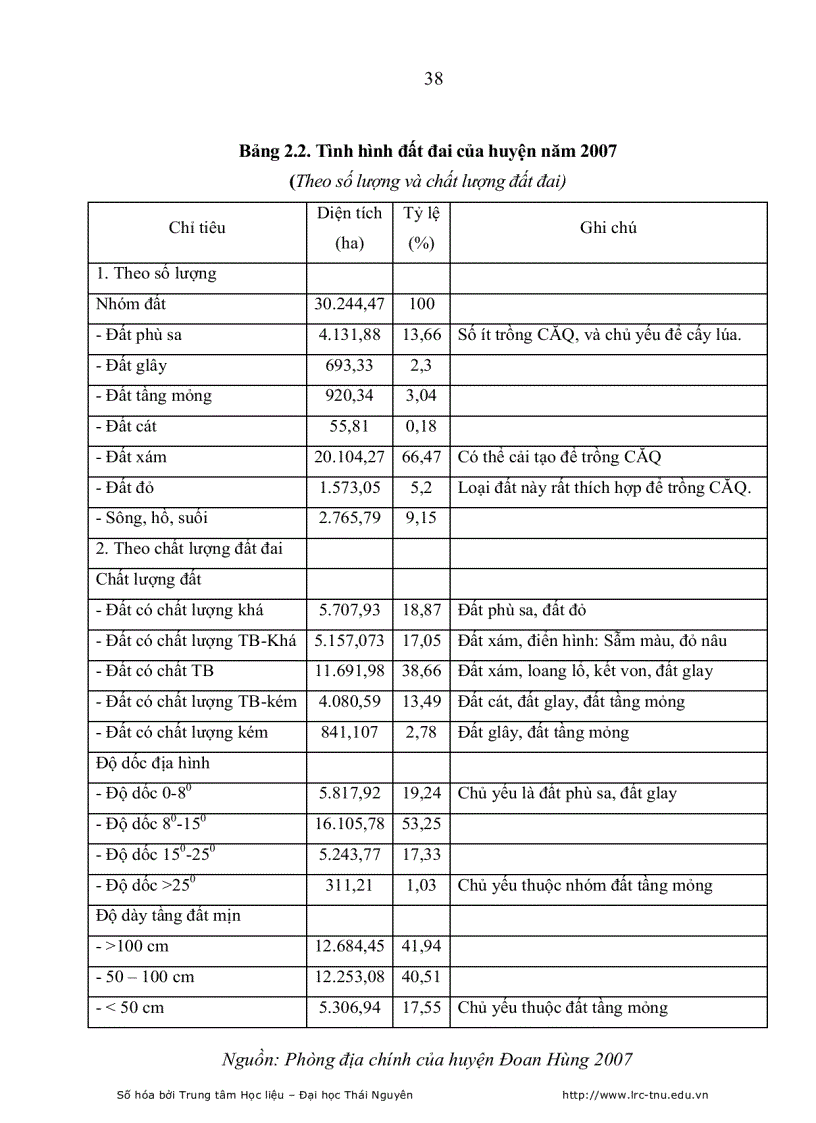 image for page Thực trạng và những giải pháp chủ yếu nhằm nâng cao hiệu quả kinh tế sản xuất cây ăn quả tại huyện đoan hùng tỉnh phú thọ
