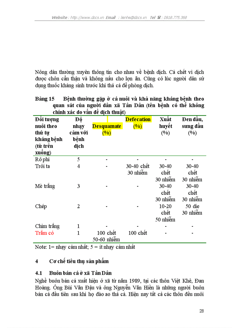 image for page Nghiên cứu khả năng phát chuyển đổi từ nuôi thuỷ sản truyền thống sang nuôi thuỷ sản hữu cơ tại xã Tân Dân An Lão Hải Phòng