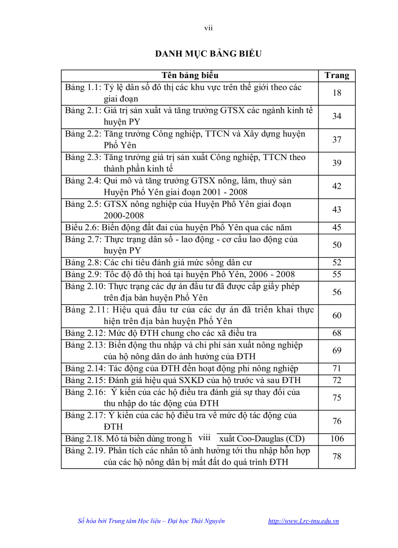 image for page Anh hưởng của đô thị hoá đến phát triển kinh tế xã hội của huyện Phổ Yên tỉnh Thái Nguyên