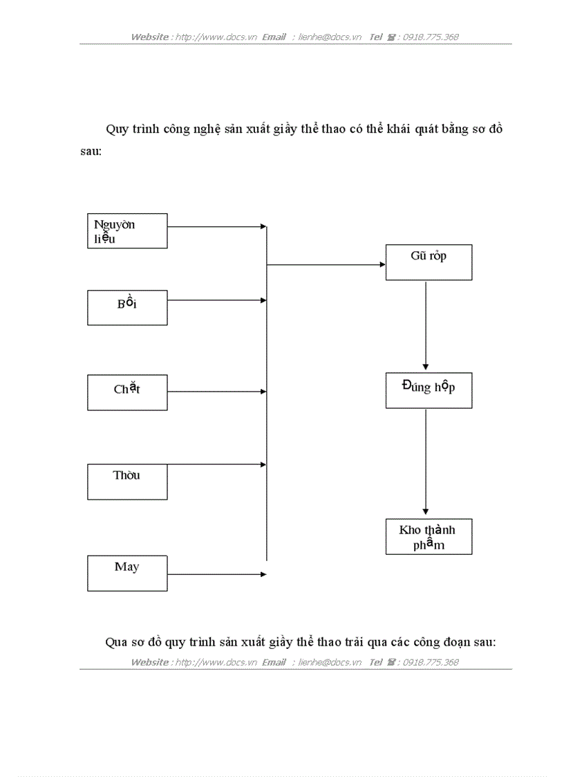 image for page Phân tích hoạt động sản xuất kinh doanh của công ty cổ phần giầy hải dương
