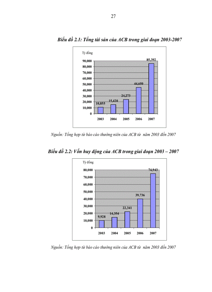 image for page Phát triển dịch vụ ngân hàng điện tử tại ngân hàng thương mại cổ phần á châu