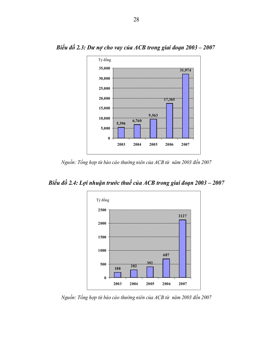 image for page Phát triển dịch vụ ngân hàng điện tử tại ngân hàng thương mại cổ phần á châu