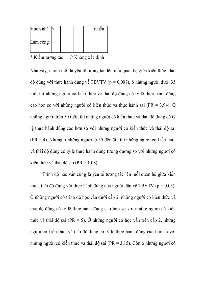 image for page Hóa chất bảo vệ thực vật của người dân trồng rau