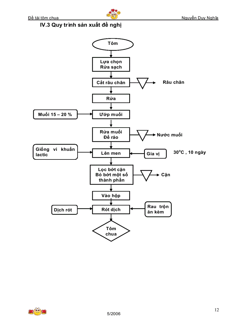 image for page Tôm chua
