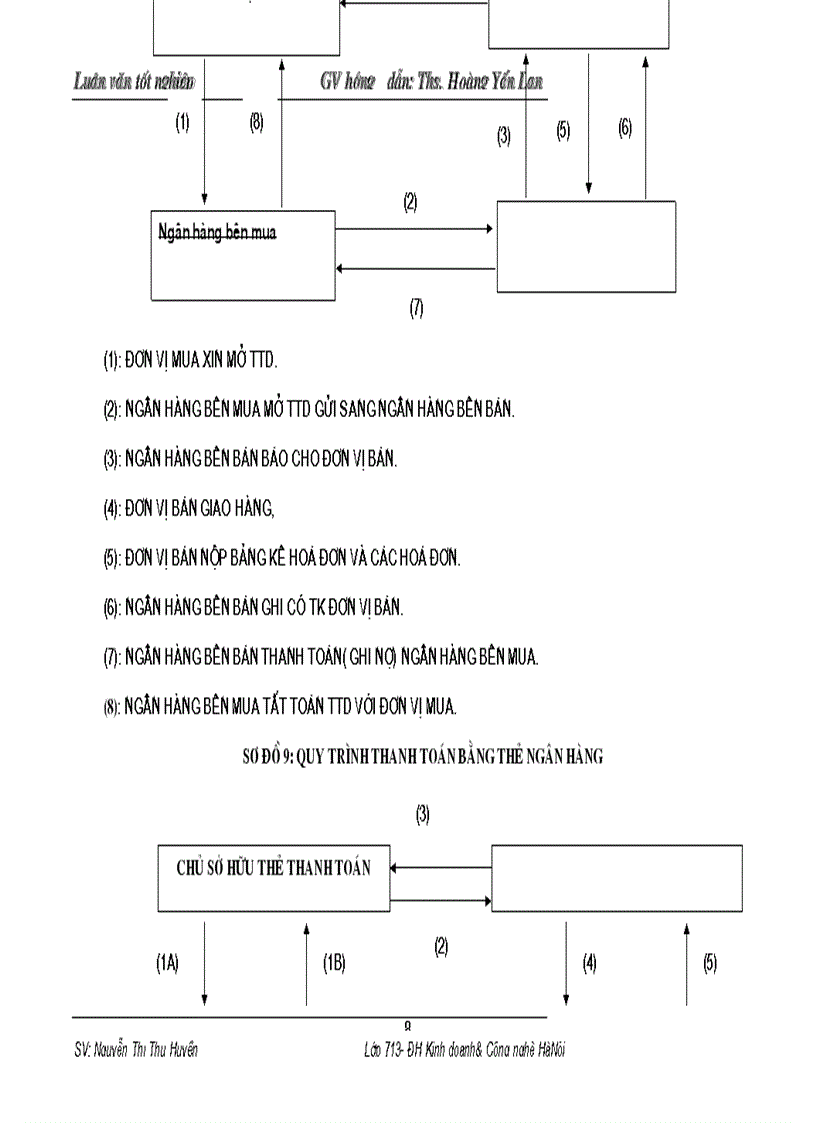 image for page Thanh toán không dùng tiền mặt trong nền kinh tế thị trường