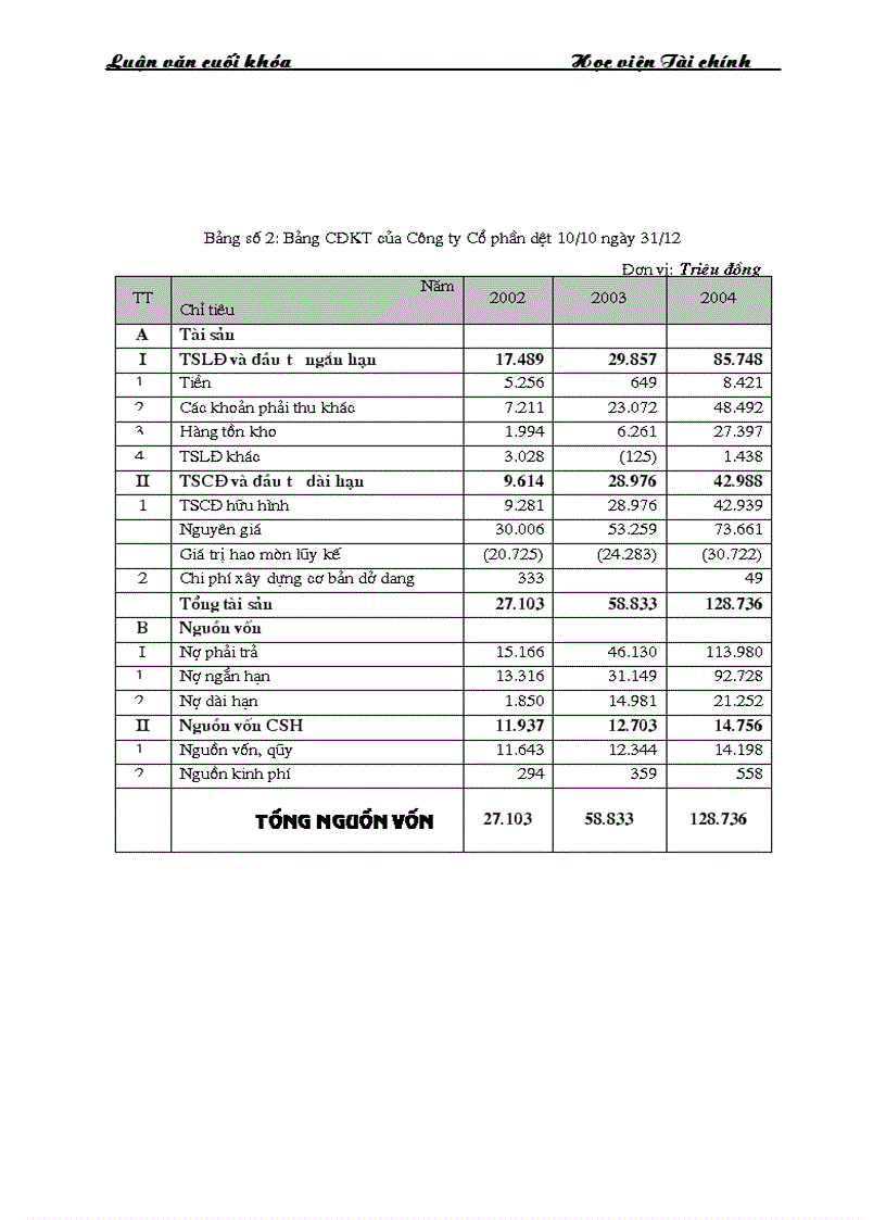 image for page Mục tiêu phương hướng sản xuất kinh doanh của công ty Công ty Cổ phần dệt 10 10 trong thời gian tới