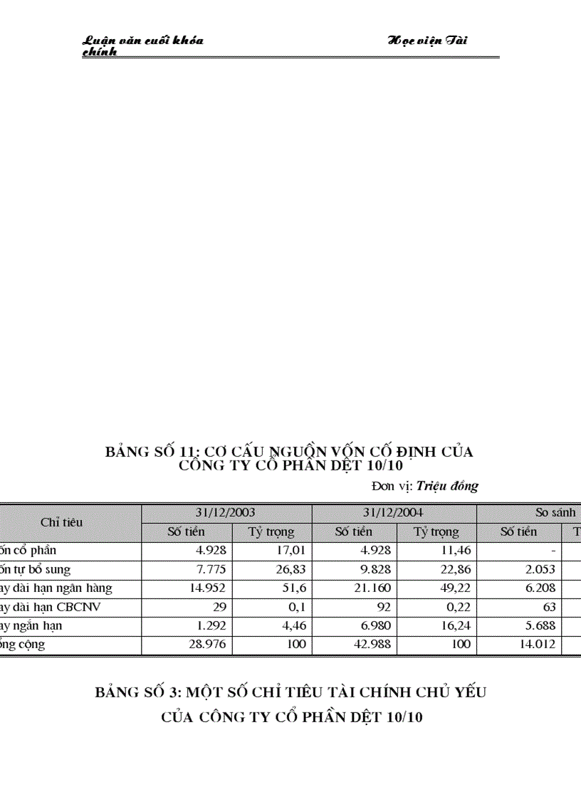 image for page Mục tiêu phương hướng sản xuất kinh doanh của công ty Công ty Cổ phần dệt 10 10 trong thời gian tới
