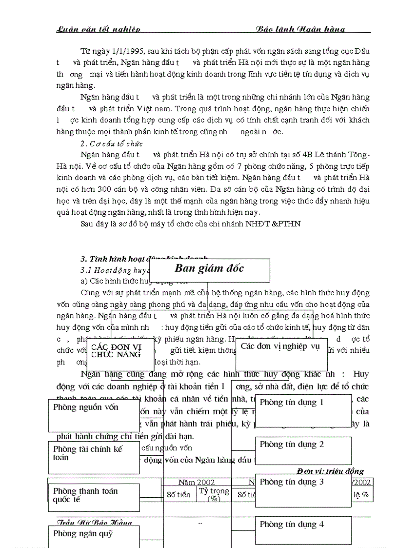 image for page Hoàn thiện và phát triển hoạt động bảo lãnh tại chi nhánh NHĐT PT HN