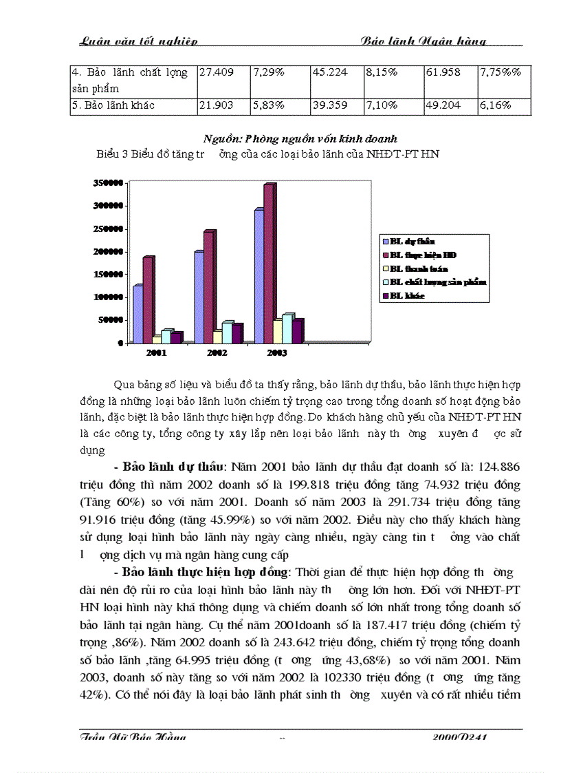 image for page Hoàn thiện và phát triển hoạt động bảo lãnh tại chi nhánh NHĐT PT HN