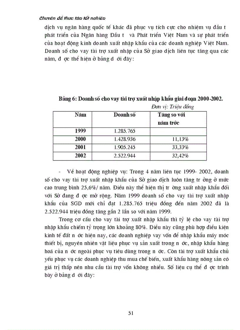 image for page Hoạt động tín dụng xuất nhập khẩu tại Sở giao dịch I Ngân hàng Đầu tư và Phát triển Việt Nam
