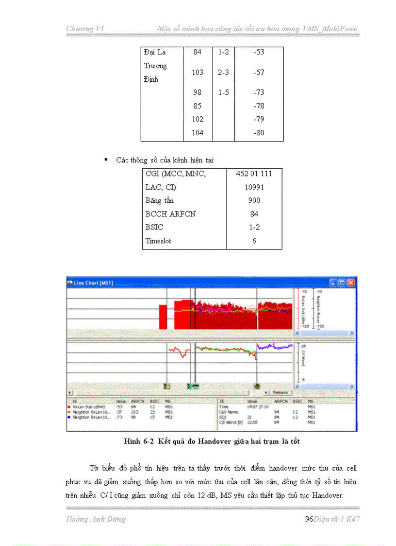 image for page Tối ưu hóa mạng di động GSM