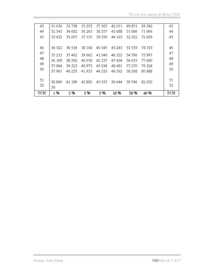 image for page Tối ưu hóa mạng di động GSM