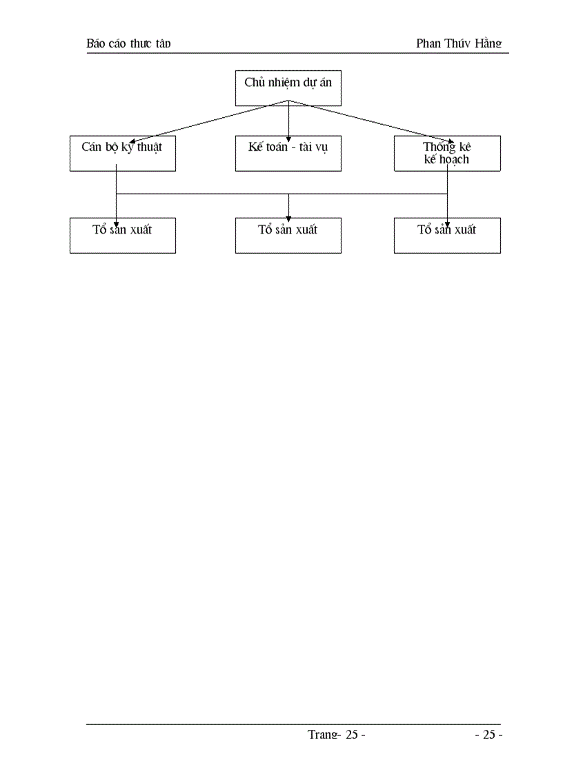 image for page Hoạt động và công tác quản lý vốn của Công ty Xây dựng số 3