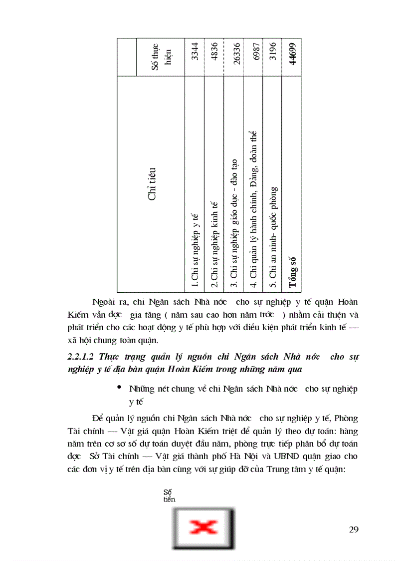 image for page Công tác quản lý chi Ngân sách Nhà nước trong lĩnh vực y tế trên địa bàn quận Hoàn Kiếm