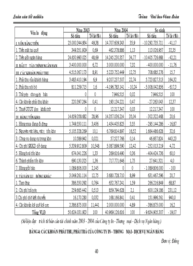 image for page Tăng cường quản lý và nâng cao hiệu quả sử dụng VLĐ tại Công ty In Thương mại Dịch vụ Ngân hàng