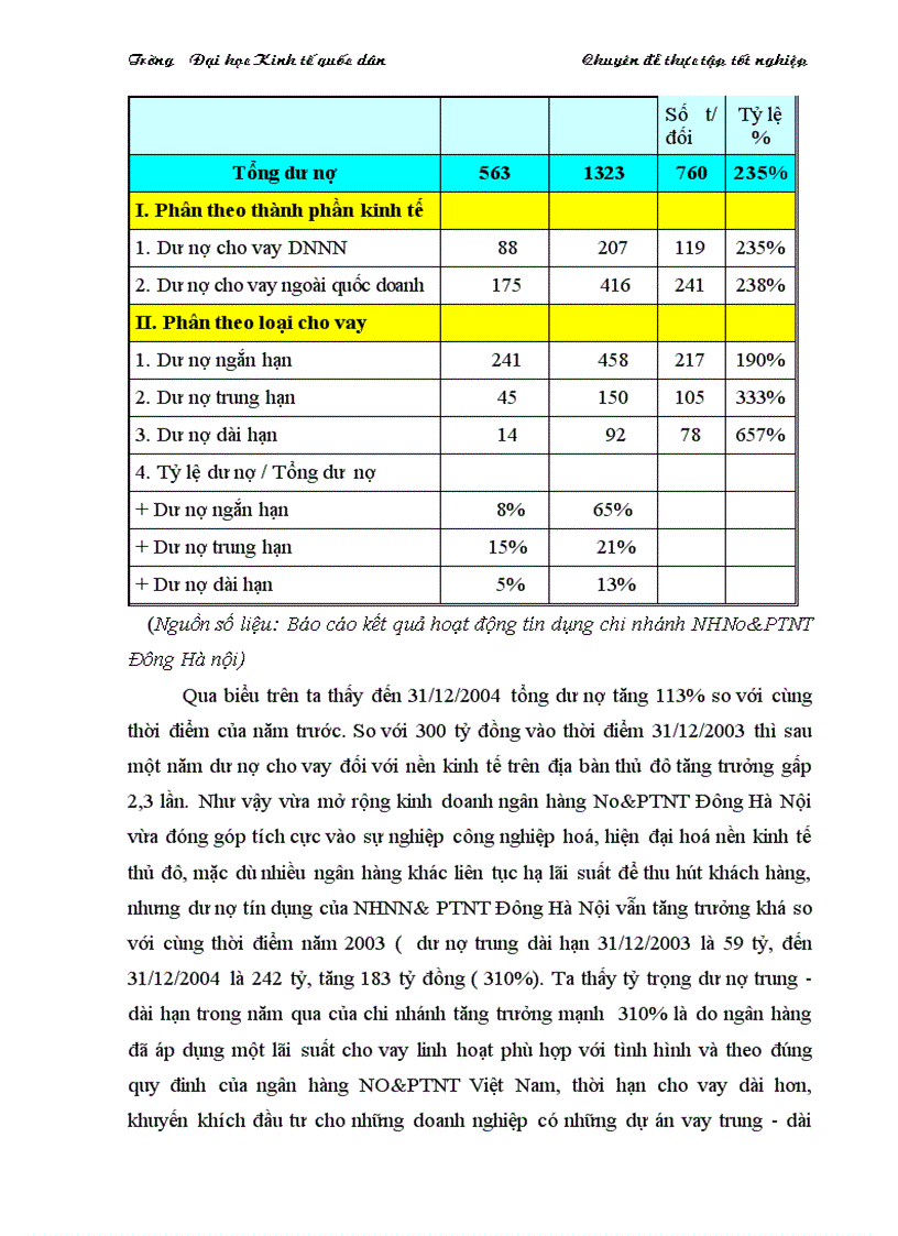image for page NÂNG CAO CHẤT LƯỢNG TÍN DỤNG TRUNG DÀI HẠN TẠI CHI NHÁNH NGÂN HÀNG No PT ĐÔNG HÀ NỘI