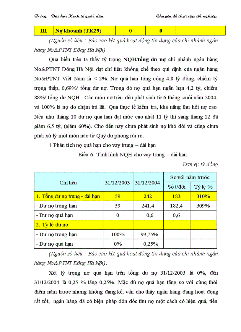 image for page NÂNG CAO CHẤT LƯỢNG TÍN DỤNG TRUNG DÀI HẠN TẠI CHI NHÁNH NGÂN HÀNG No PT ĐÔNG HÀ NỘI