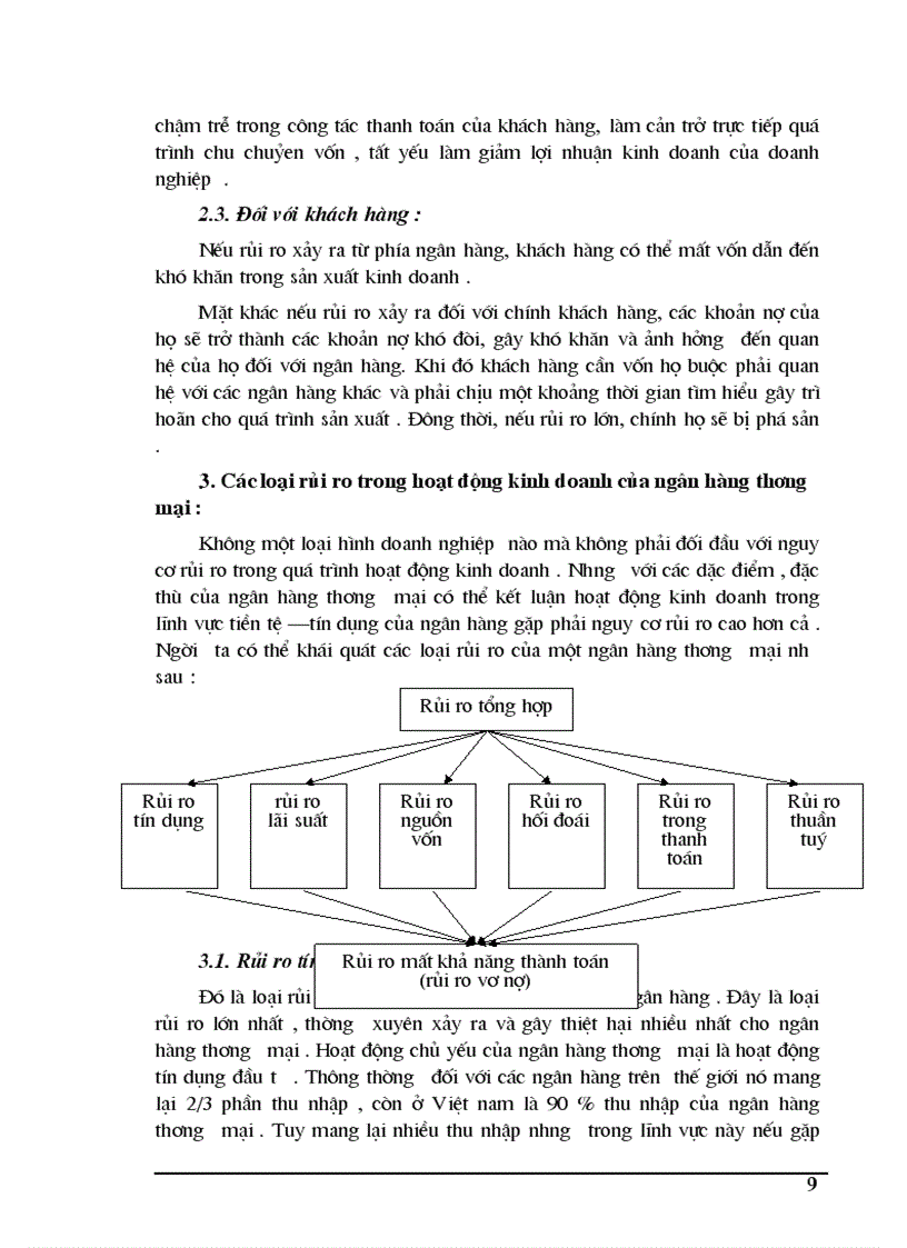 image for page Tín dụng và rủi ro trong hoạt động tín dụng của ngân hàng thương mại