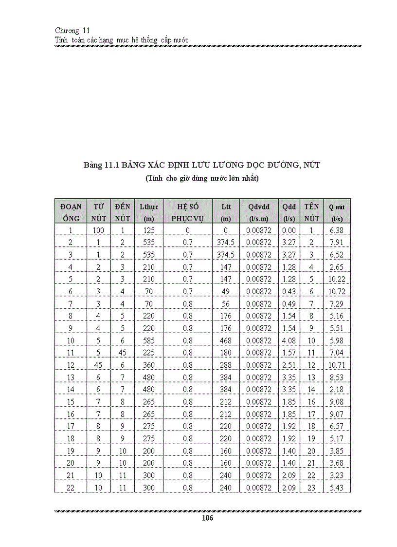 image for page Thiết kế hệ thống cấp nước thị xã Châu Đốc tỉnh An Giang công suất 20 000 m3 ngày