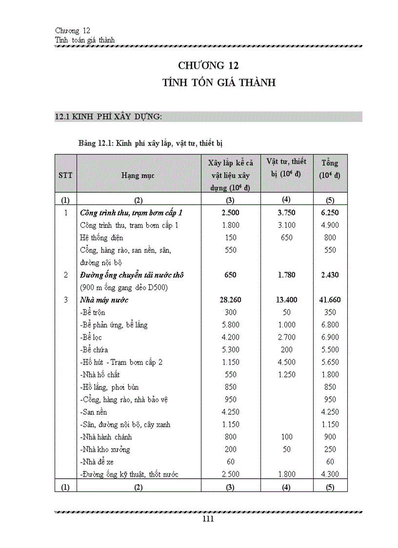 image for page Thiết kế hệ thống cấp nước thị xã Châu Đốc tỉnh An Giang công suất 20 000 m3 ngày