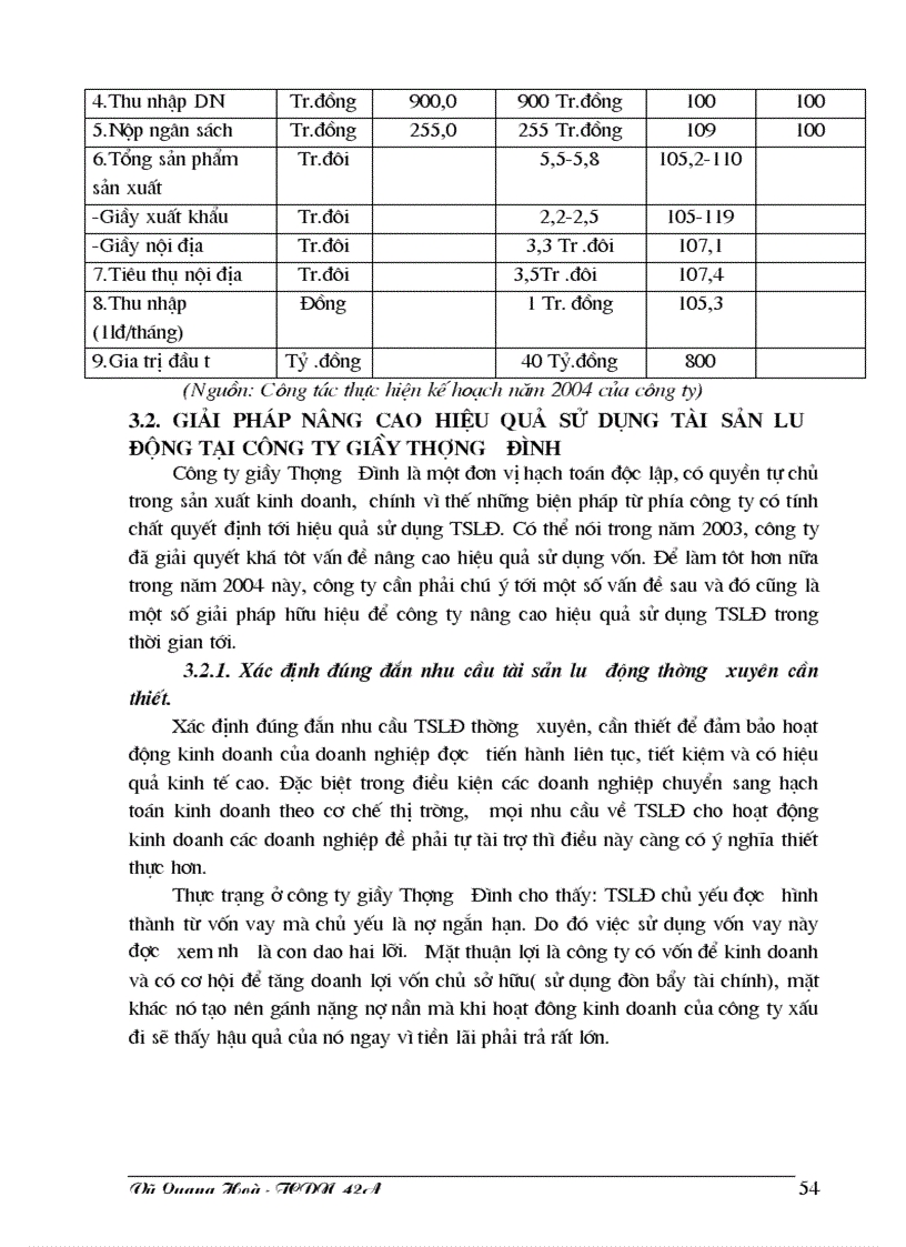 image for page Giải pháp nâng cao hiệu quả sử dụng tài sản lưu động ở công ty Thượng Đình
