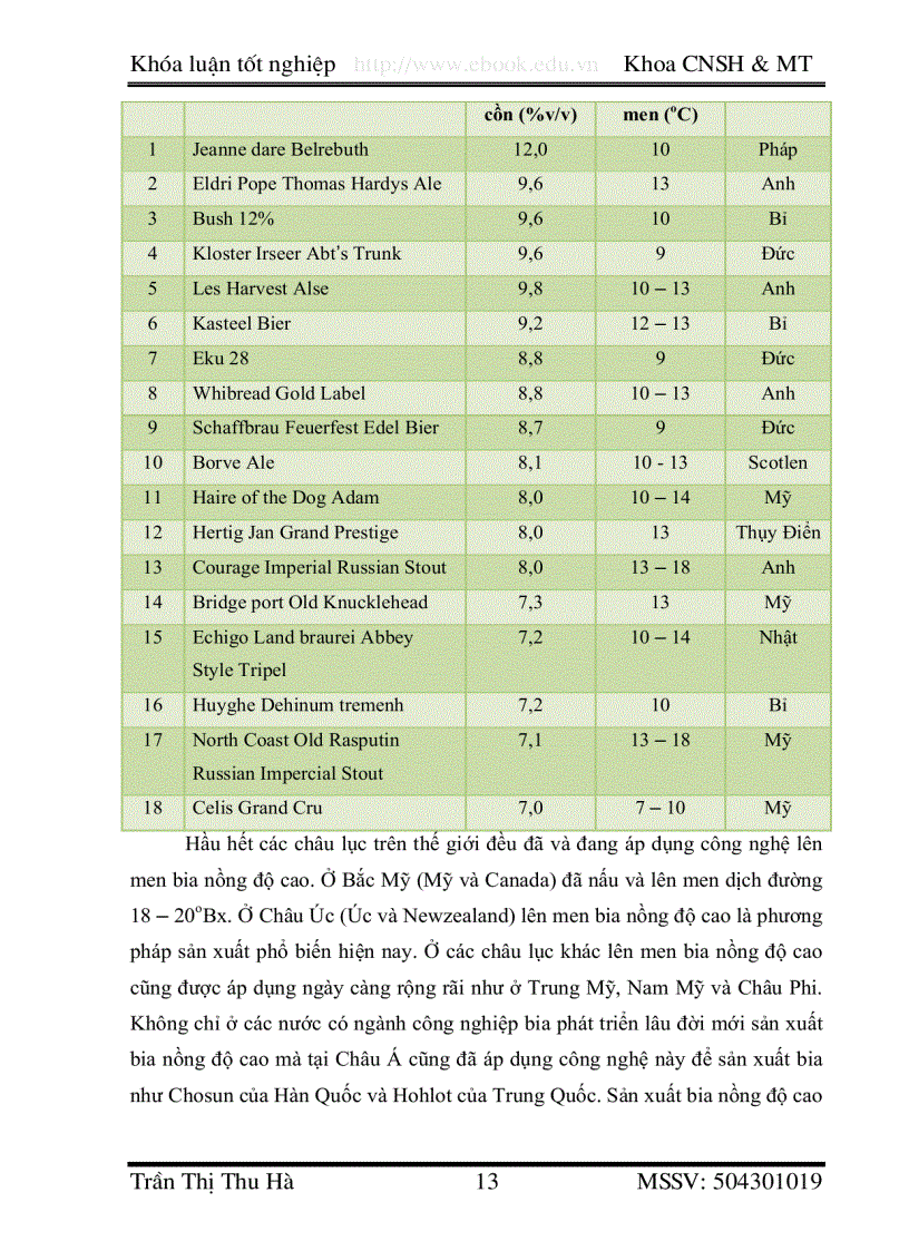 image for page Thiết kế nhà máy bia năng suất 50 triệu lít năm từ nấu và lên men bia nồng độ cao 14oBx sử dụng