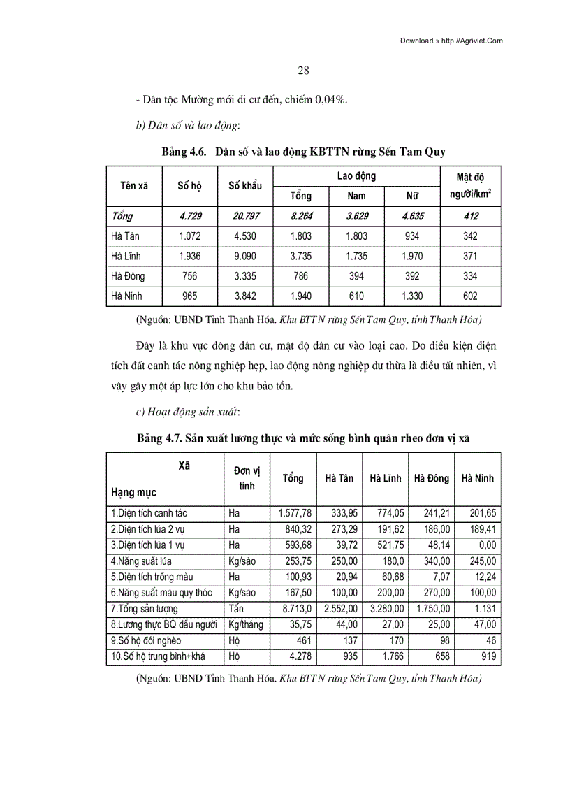 image for page Nghiên cứu các giải pháp quản lý côn trùng trong khu bảo tồn thiên Thiên rừng sến tam qui hà trung thanh hoá