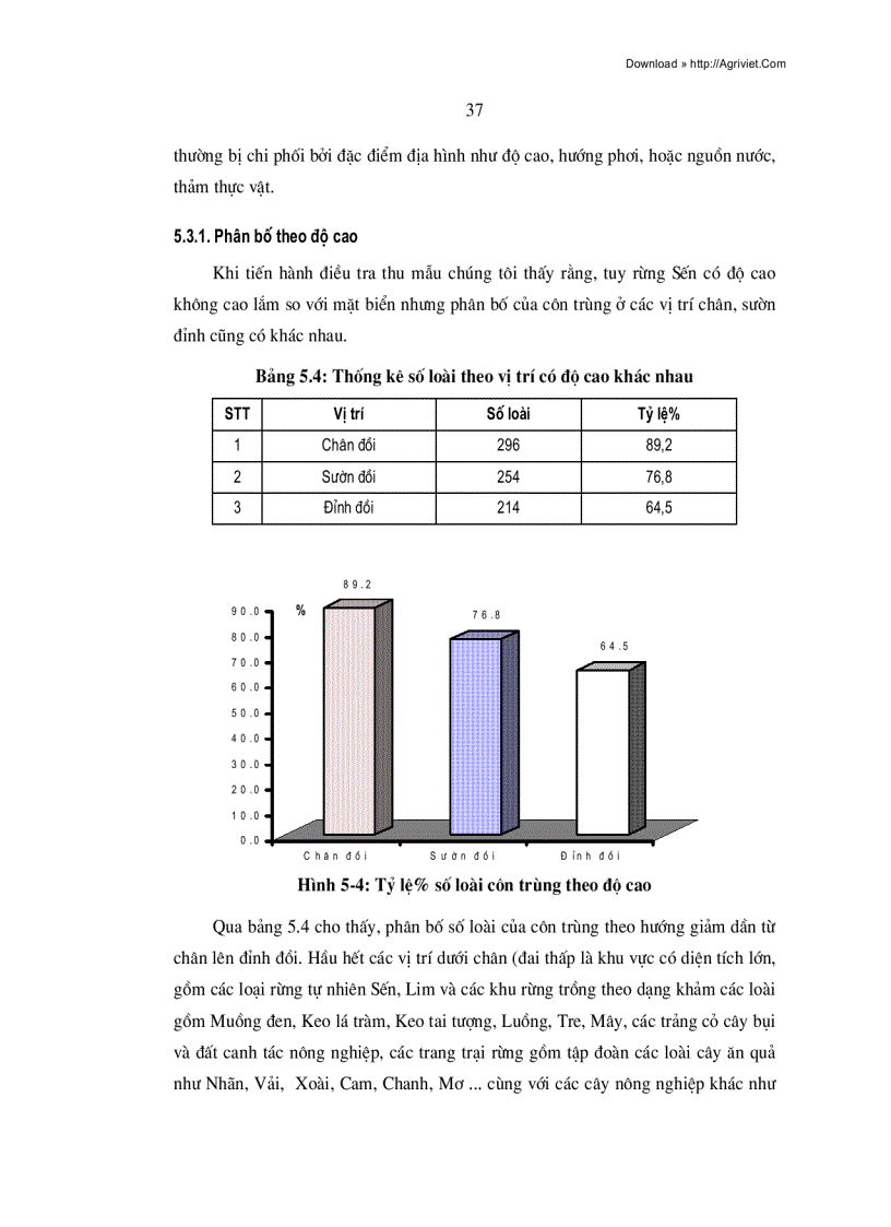 image for page Nghiên cứu các giải pháp quản lý côn trùng trong khu bảo tồn thiên Thiên rừng sến tam qui hà trung thanh hoá