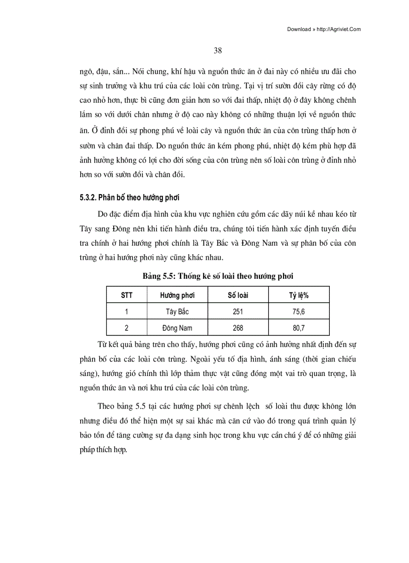image for page Nghiên cứu các giải pháp quản lý côn trùng trong khu bảo tồn thiên Thiên rừng sến tam qui hà trung thanh hoá