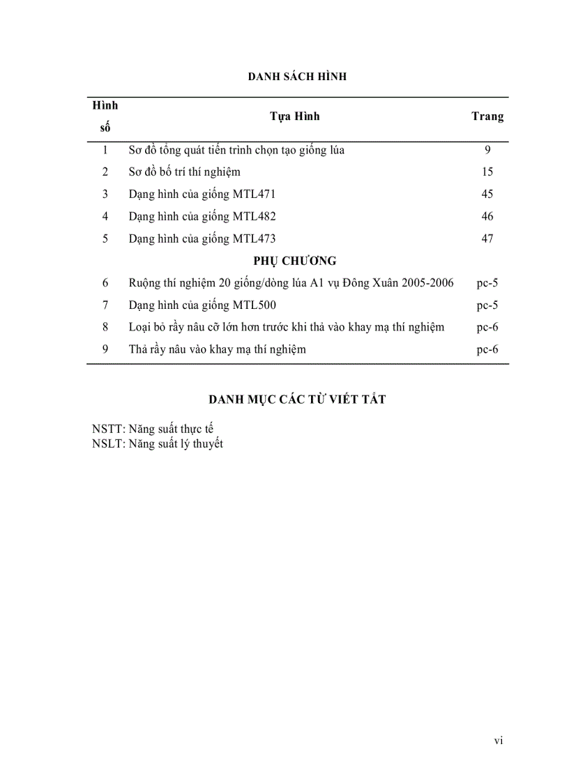image for page So sánh đặc tính nông học năng suất và phẩm chất 20 giốngdòng lúa a1 tại trung tâm nghiên cứu sản xuất giống bình đức an giang vụ đông xuân 2005