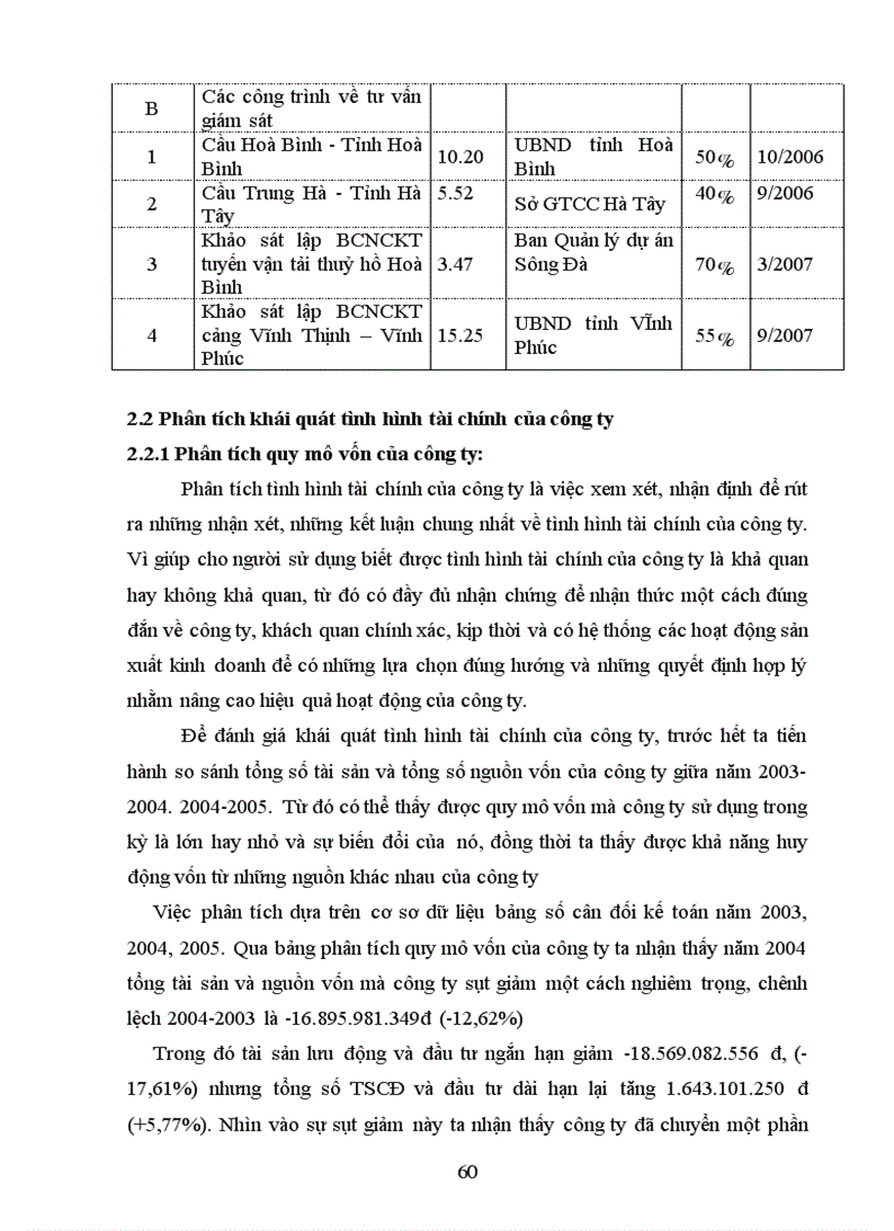 image for page Phân tích tình hình tài chính Công ty tư vấn giám sát và xây dựng công trình